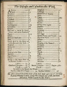 Figure 2 - Bill of Mortality, London, 1665